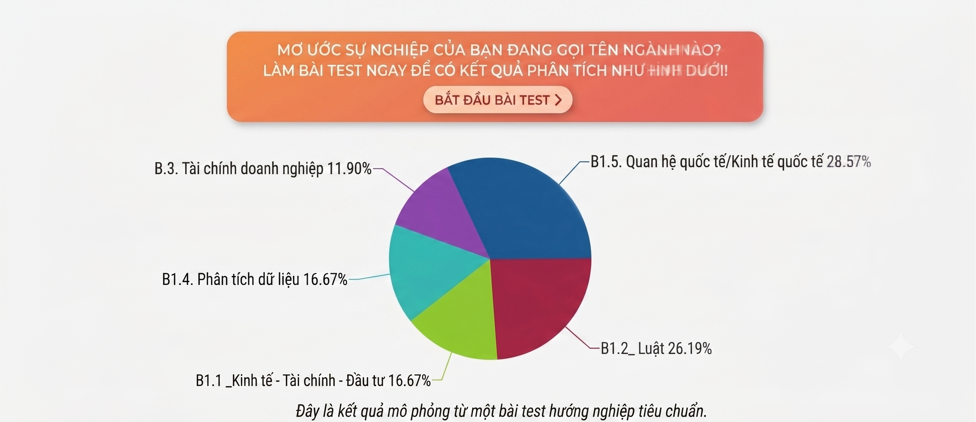 Giao diện Test Hướng Nghiệp