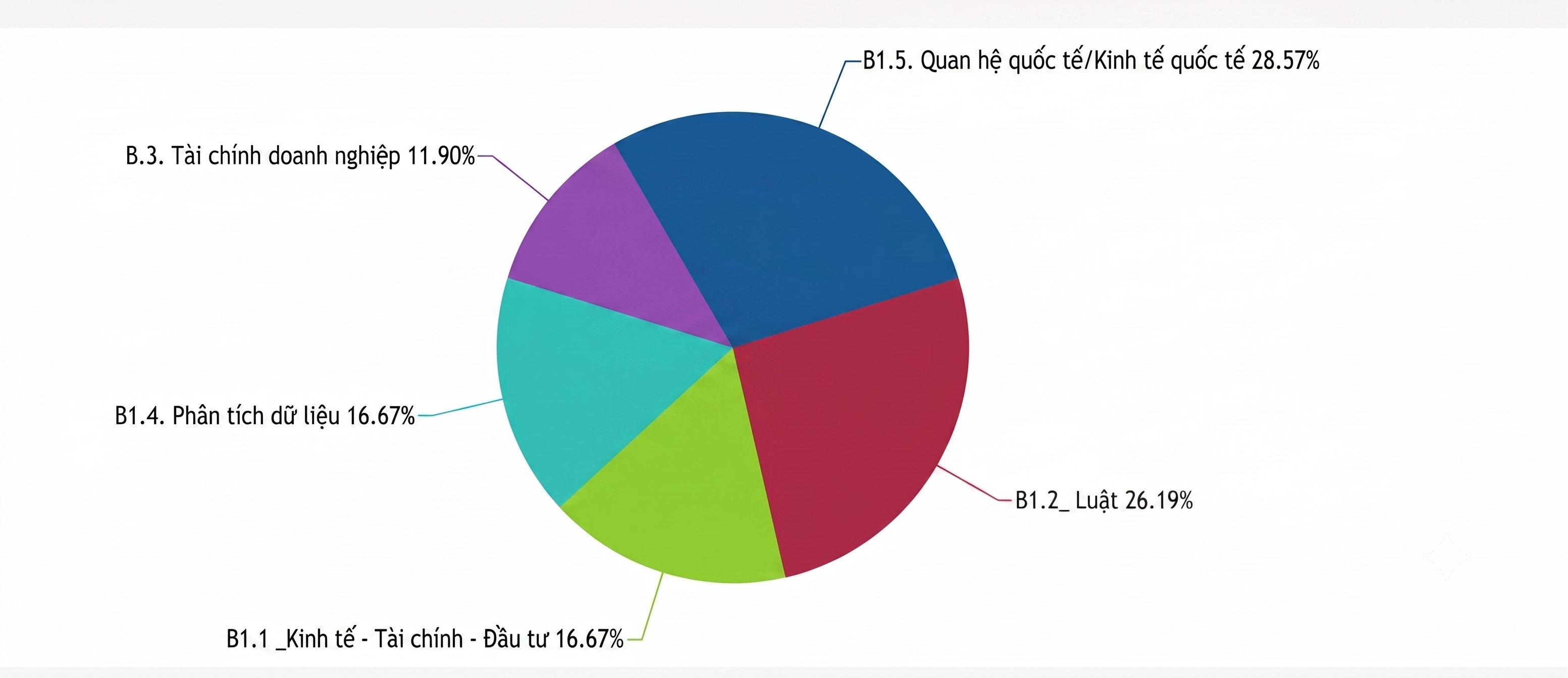 Kết quả Bài Test năng lực
