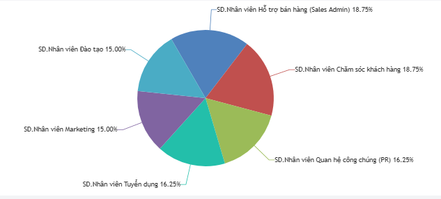 Báo cáo kết quả bài Test Edmod