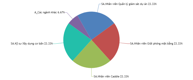 Mẫu Kết Quả Bài Test Hướng Nghiệp